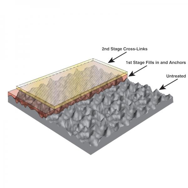 Nanomoldcoating