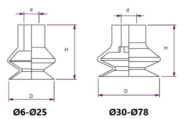 Ventosas 1,5 fuelles silicona y Tempflex alta temperatura Ø33 a Ø53mm compatibles Coval