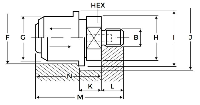 Enclavamientos de expulsión mecánicos